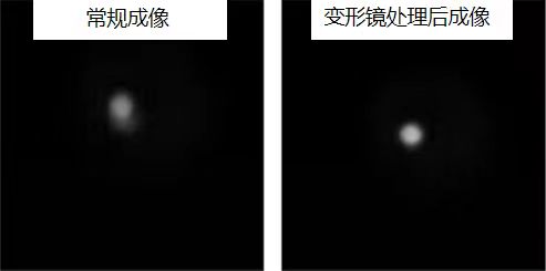 大氣湍流像差校正