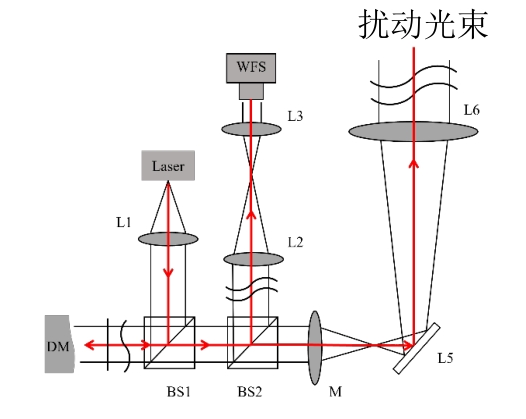 大氣湍流模擬系統(tǒng)
