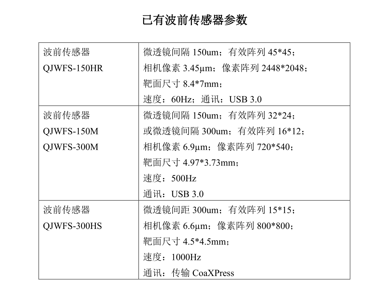 已有波前傳感器.png